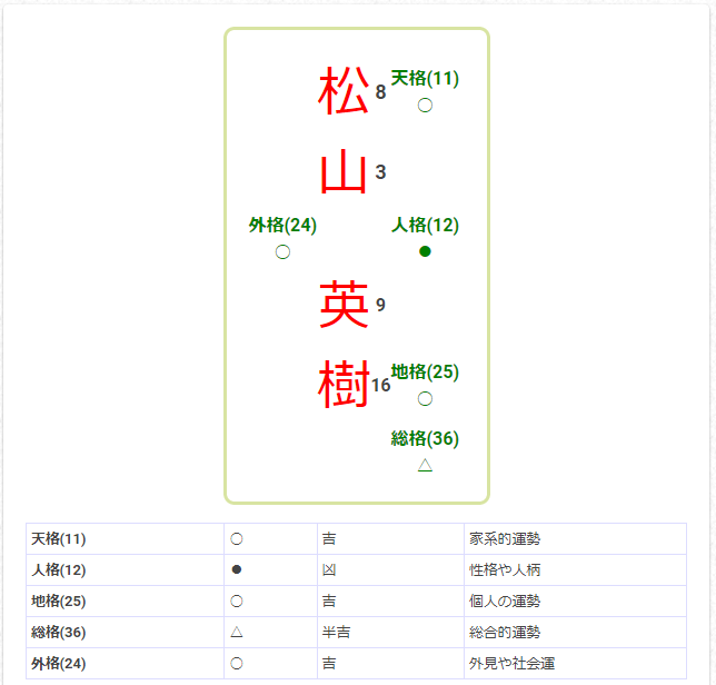 姓名判断 結婚後画数が悪くなったら 選ぶべき5つの道 プロが解説