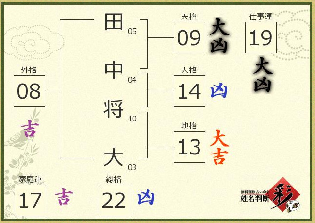 占い おまとめ3点 姓名判断 仕事運金運上昇 あなたなしでは生きてゆけない Www Floridaconstructionlegalupdates Com