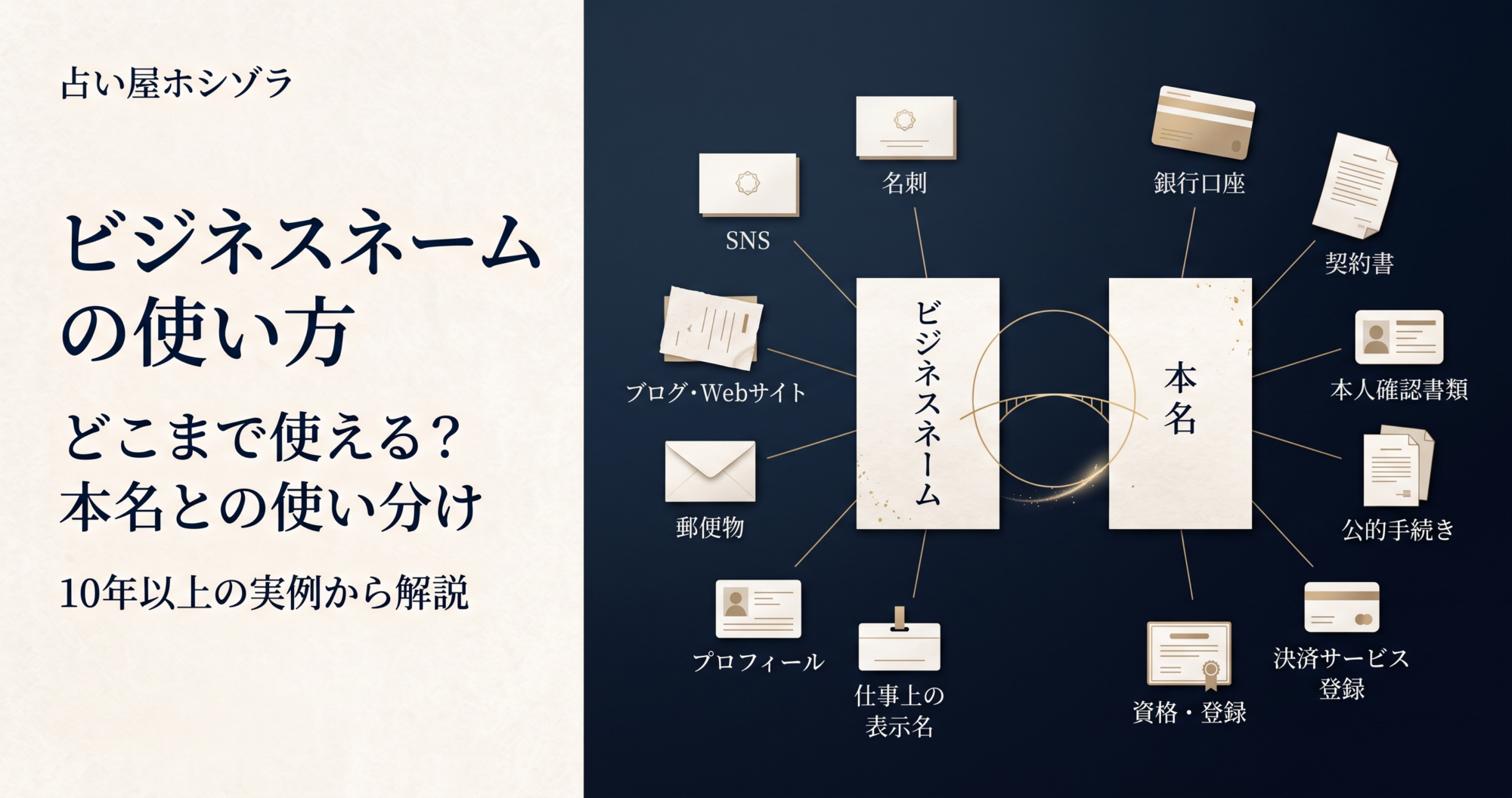ビジネスネームと本名の使い分けを図解したアイキャッチ画像。「ビジネスネームの使い方｜どこまで使える？本名との使い分けを10年以上の実例から解説」