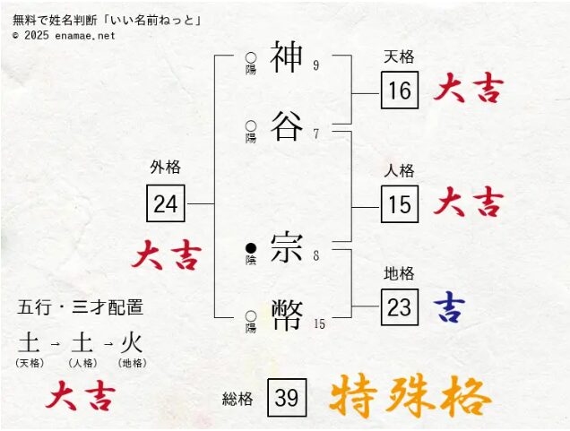 神谷宗幣の姓名判断