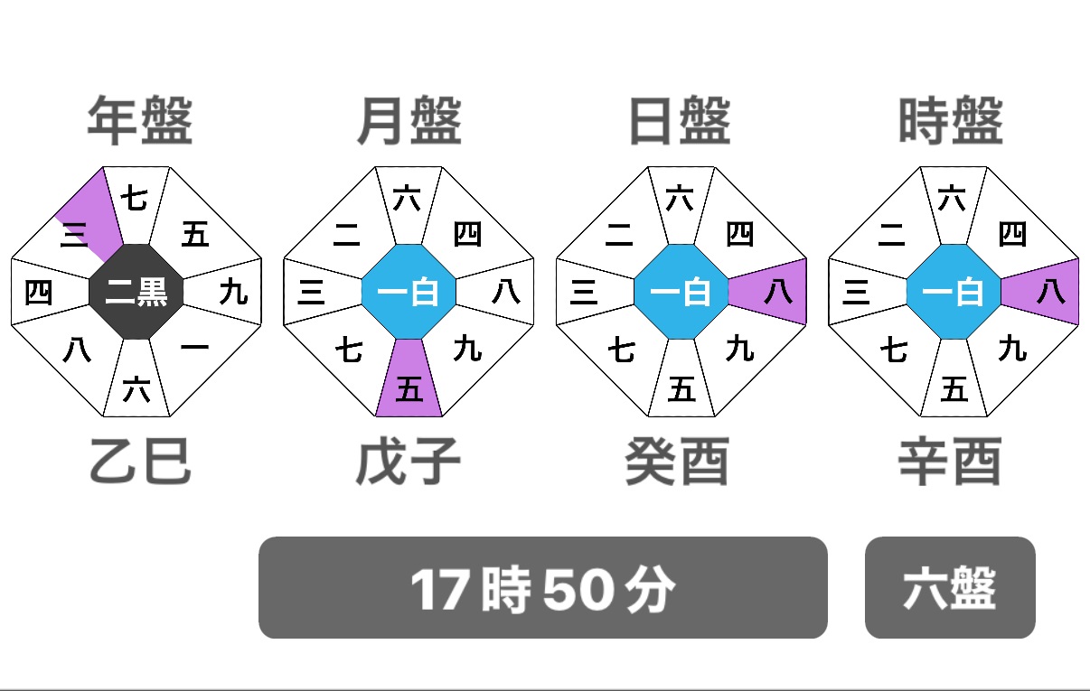 方位確認アプリ「方位ポン」のスクリーンショット。左から年盤（乙巳）、月盤（戊子）、日盤（癸酉）、時盤（辛酉）の4つの九星盤が並んで表示されている。筆者にとってこれらすべての盤面で「西」が吉方位となっていることを示しており、画面下部には「17時50分」という時刻が記されている。