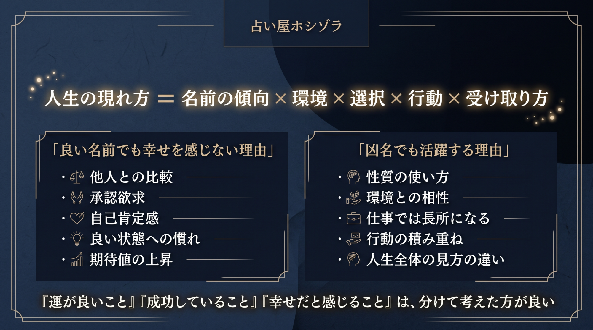 姓名判断における名前の傾向と環境・選択・行動・受け取り方の関係をまとめた図解